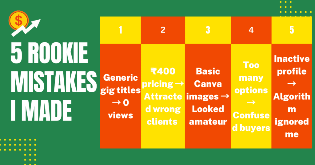 MoneySpikers - 5 Rookie Mistakes I Made